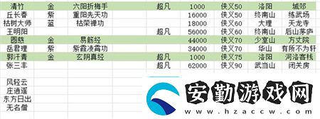 航海王熱血航線風(fēng)車(chē)村神秘人的禮物怎么做