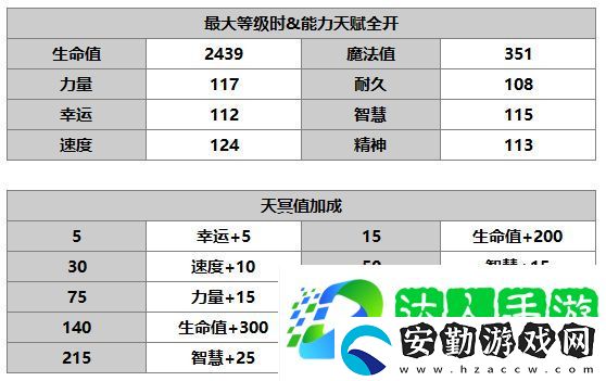 另一個(gè)伊甸達(dá)爾尼斯怎么樣