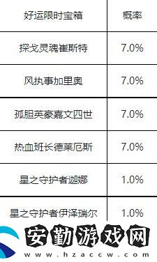 英雄聯(lián)盟手游好運(yùn)限時(shí)寶箱怎么獲得